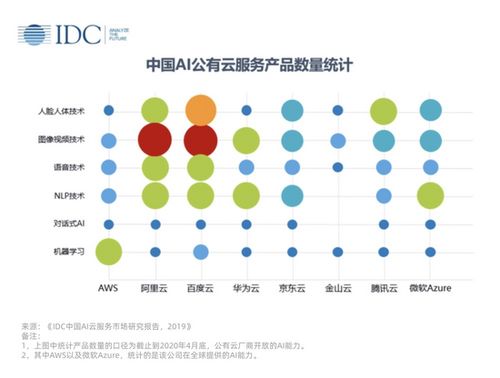 一文看懂新基建 5G是基礎，AI是內(nèi)核，軟件開發(fā)是靈魂