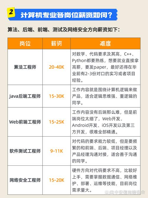 計算機專業就業優勢深度解析 人工智能基礎軟件開發方向的核心競爭力
